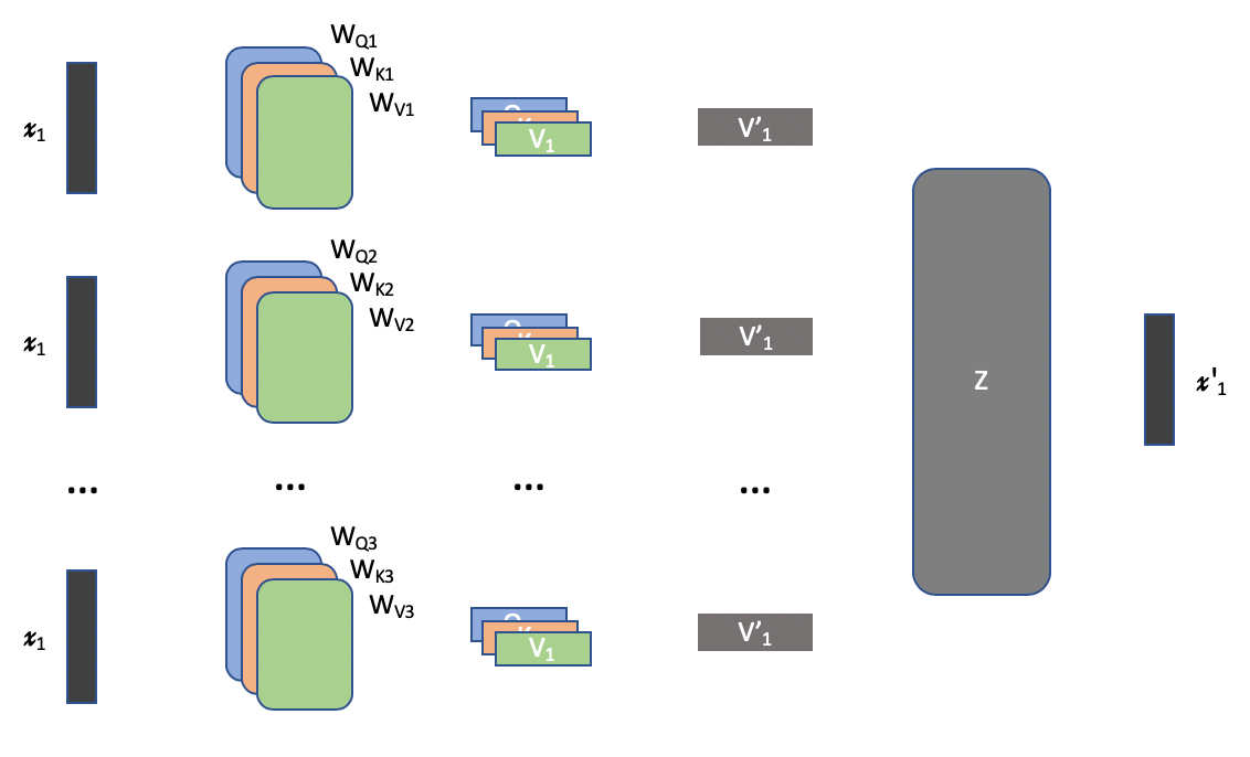 Transformer — Attention is all you need by Pranay Dugar Towards