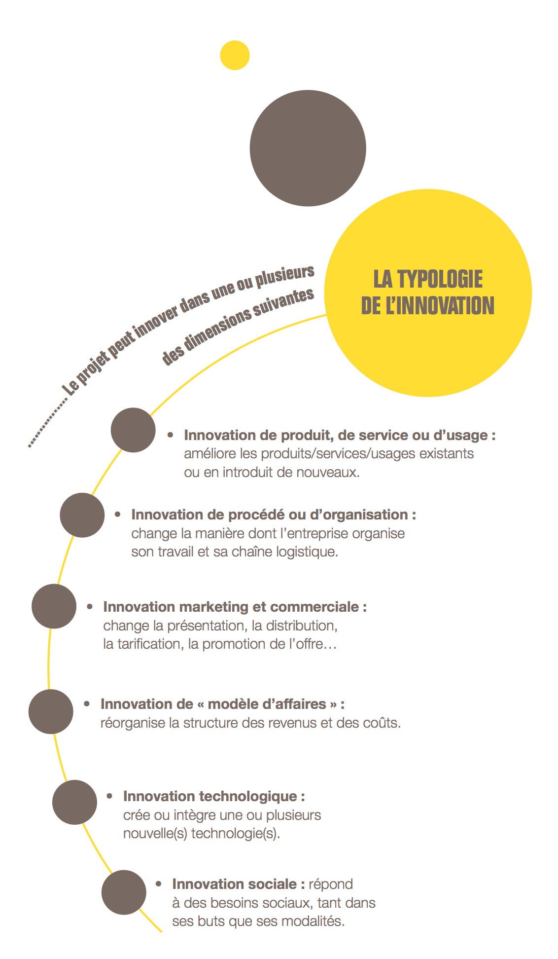 Linnovation Urbaine Viendra De La Multitude Ouishare Medium - 