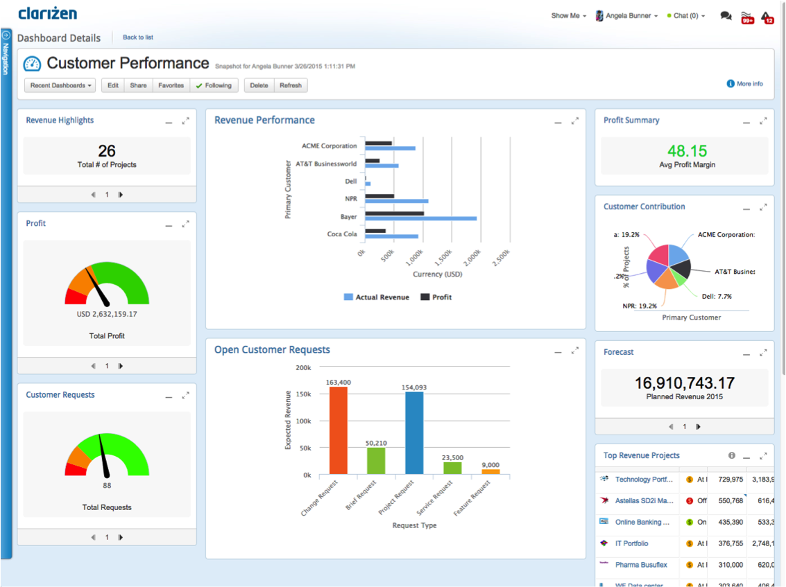 best free project management software for creatives