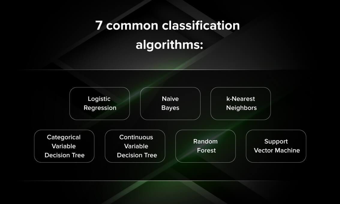 A Guide to Classification Algorithms | by Serokell | Better Programming ...