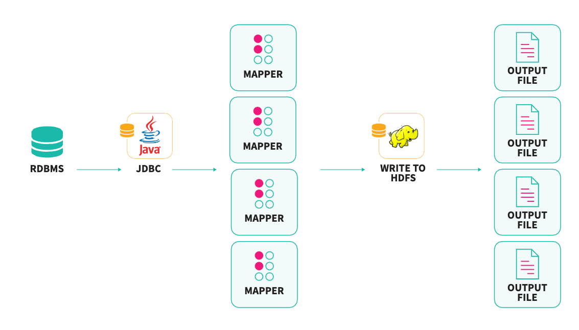 Apache Spark vs. Sqoop Engineering a better data pipeline by Nikhil