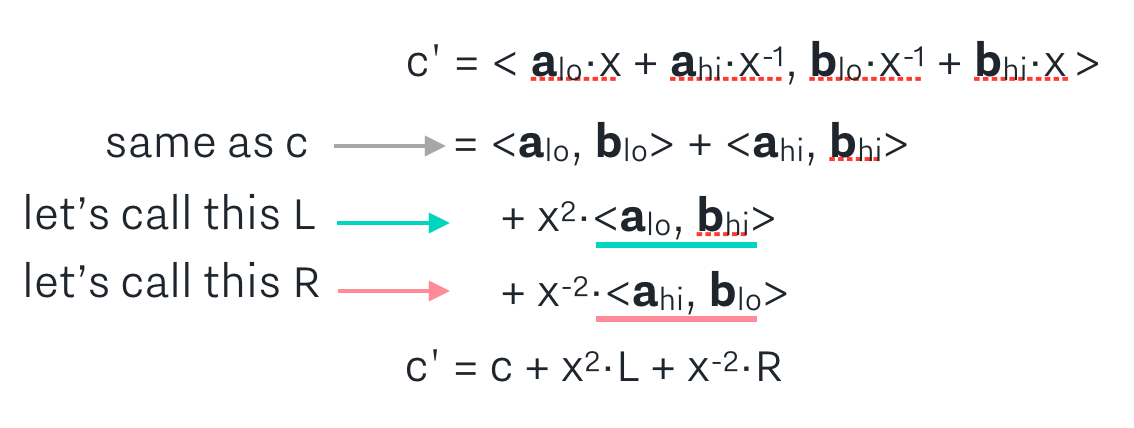 Building On Bulletproofs How Bulletproofs Works And How We Re By Cathie Yun Medium
