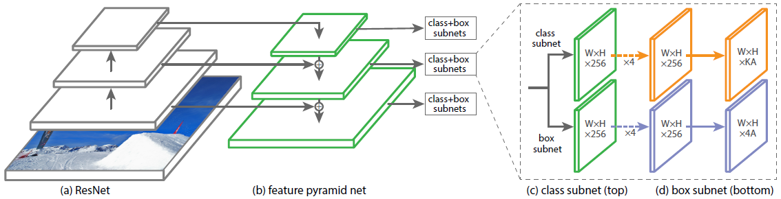 retinanet