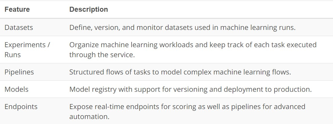 machine learning cloud service
