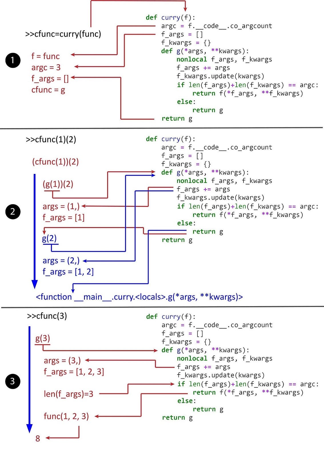 Closures And Decorators In Python Towards Data Science