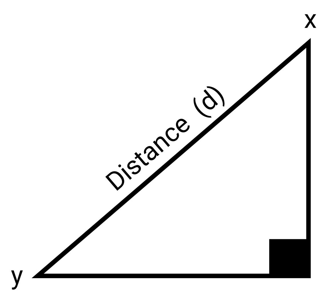 Formula To Calculate Distance Between Two Points In Java Complete Guide