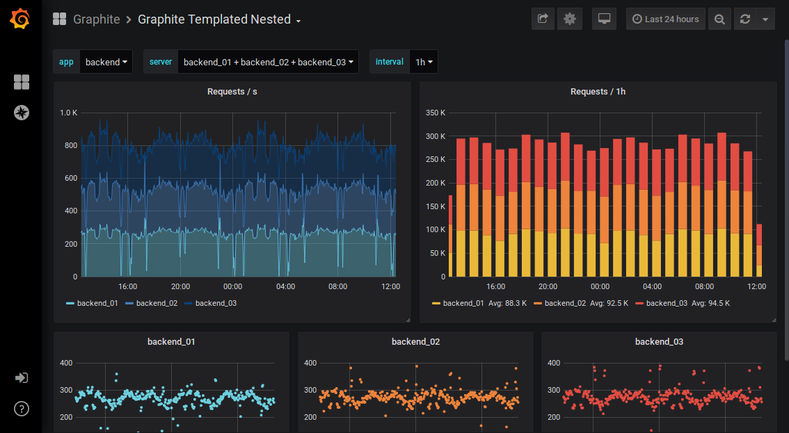 Easy Analytics With Grafana, Postgres, And Kubernetes. The Fast And 