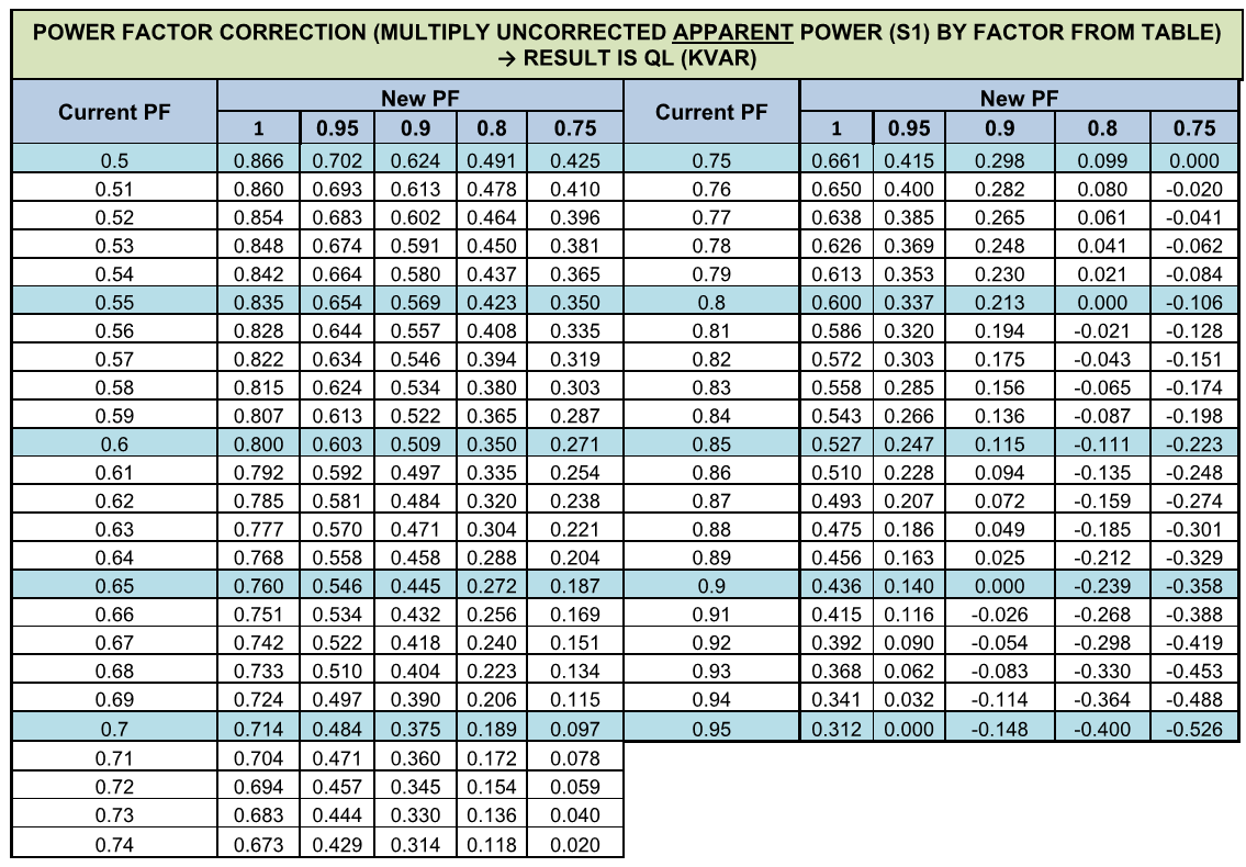 Nec 250 66 Chart