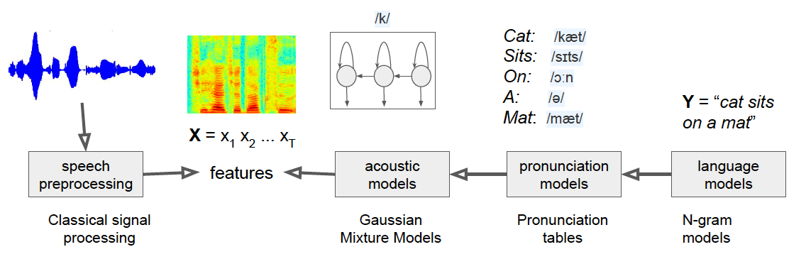 deep learning speech recognition python