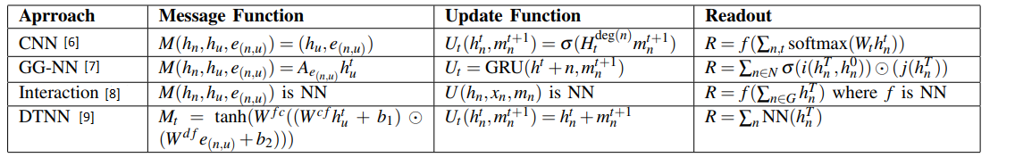 How Do Graph Neural Networks Work By Madeline Schiappa Towards Data Science