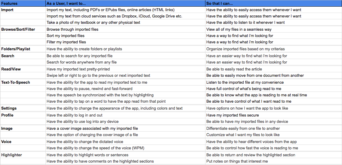 A UX/UI Case Study: Designing a Text-To-Speech App From The Ground Up ...