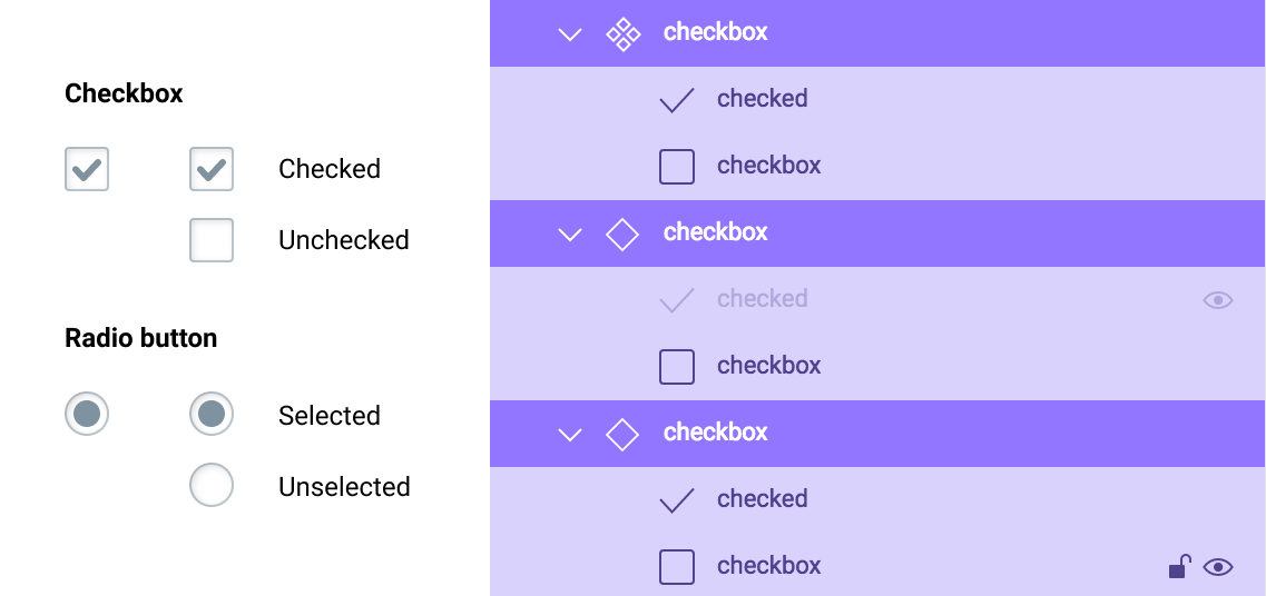 【组件】Component architecture in Figma. - 图7