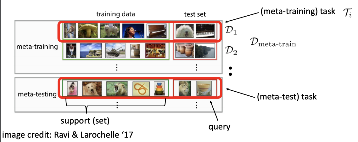 meta learning meta learning