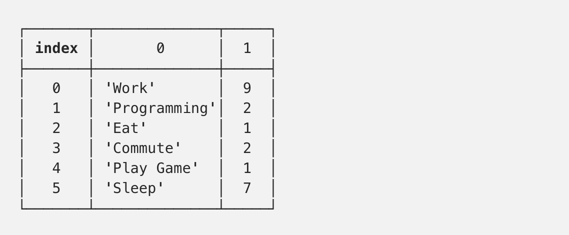 Array Multidimensional JavaScript | by Ricardo Reis | Medium