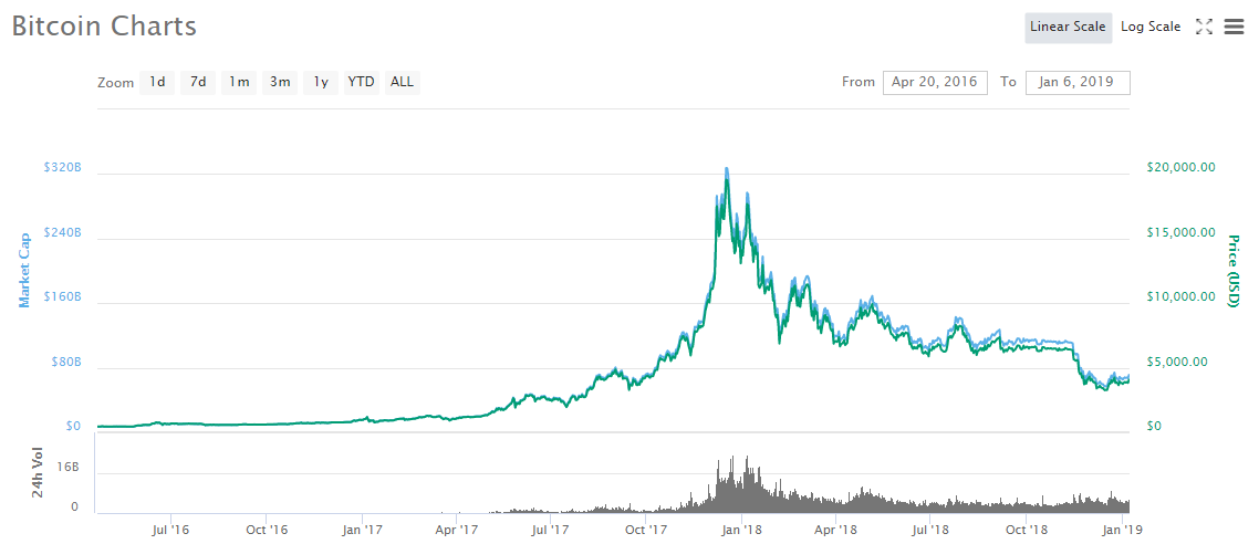 Bustabit review