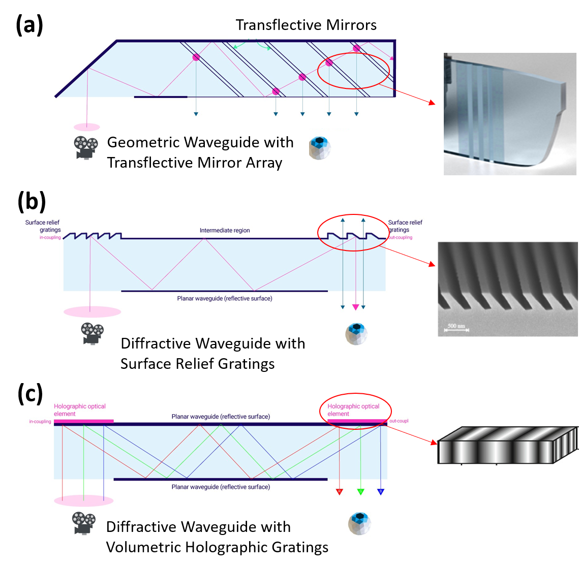 Understanding Waveguide the Key Technology for Augmented Reality Near