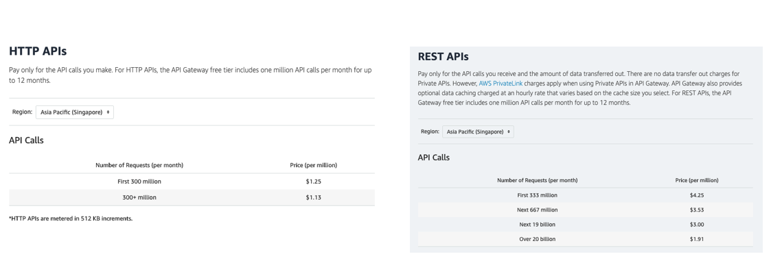 6 Tips for Deploying AWS Serverless Node.js Applications to Production ...