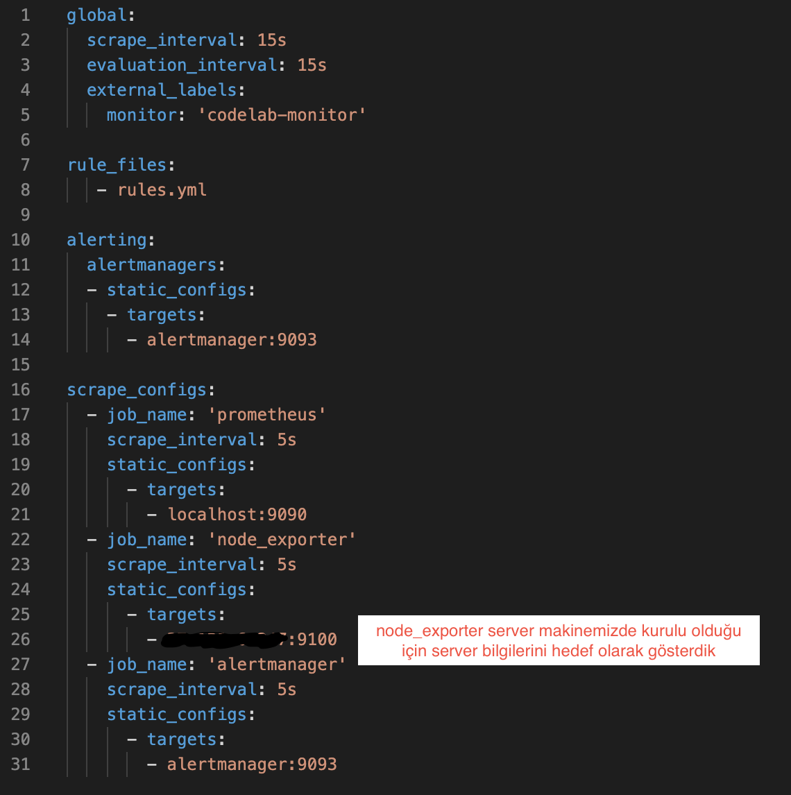 Prometheus Yml Example at John McCarthy blog