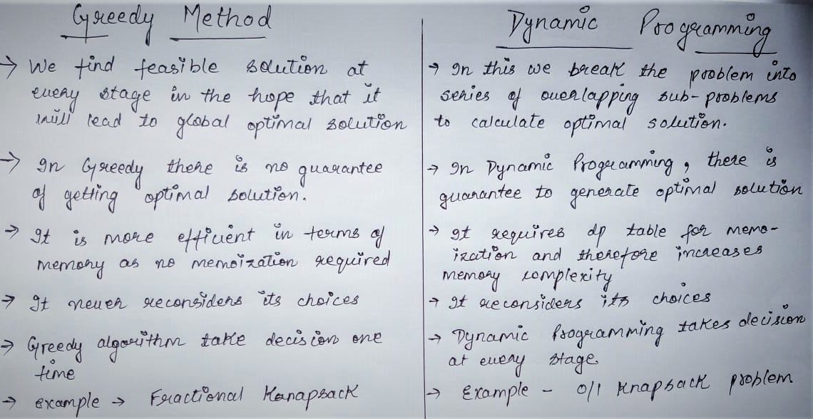 All about Dynamic Programming. “Those who can not remember the past ...