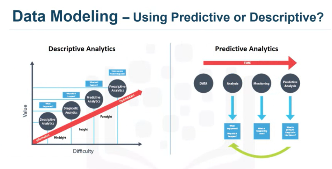 Part4 Data Science Methodology From Modelling to Evaluation