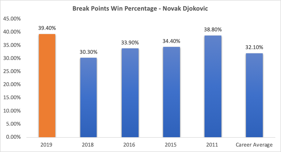 Download Federer Nadal Djokovic Grand Slams Graph PNG