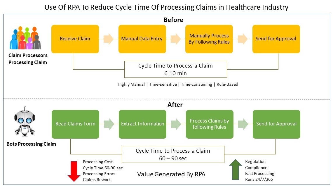 industries using rpa