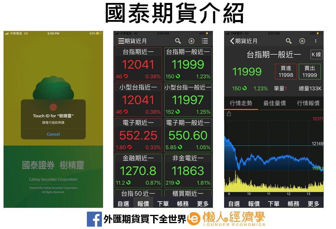 國泰期貨介紹 5分鐘開戶教學 出入金步驟與手續費整理 這篇文章主要介紹國泰期貨的特色 手續費整理以及開戶步驟教學 國泰期貨可以買到的期 By 小賈