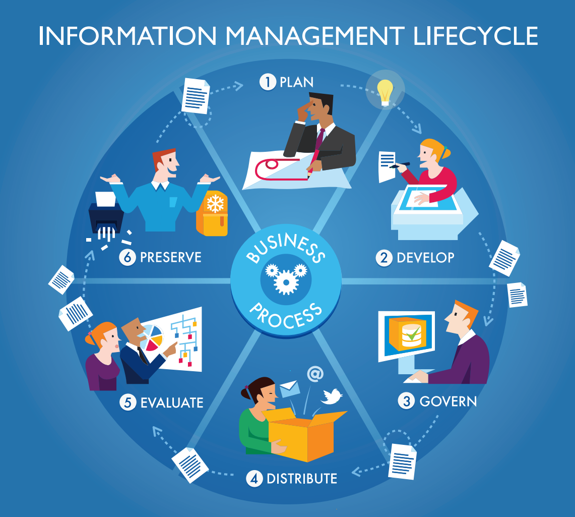 Content Strategy And User Experience By Nick Dauchot Medium