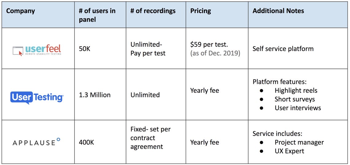 User Testing Platforms 3 Options To Try By Ami Rotter Ux Collective User Testing Platforms 3 Options To Try By Ami Rotter Ux Collective