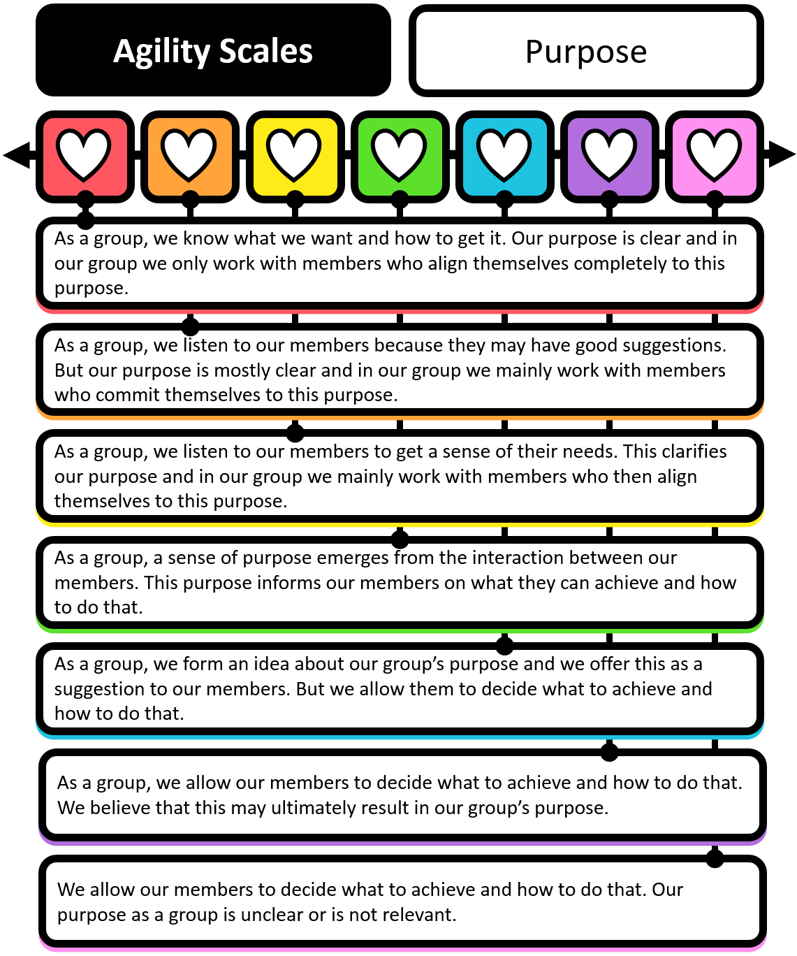 How to Scale Your Purpose. What is the purpose of your team or… by