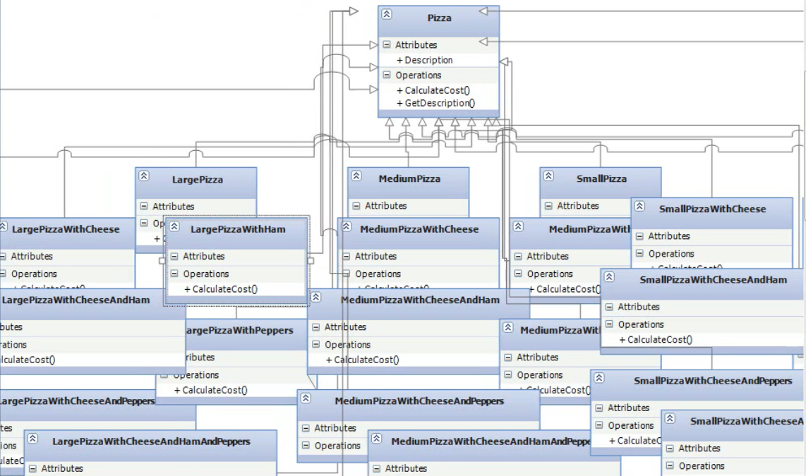 Decorator Design Pattern Jackson Meza Medium