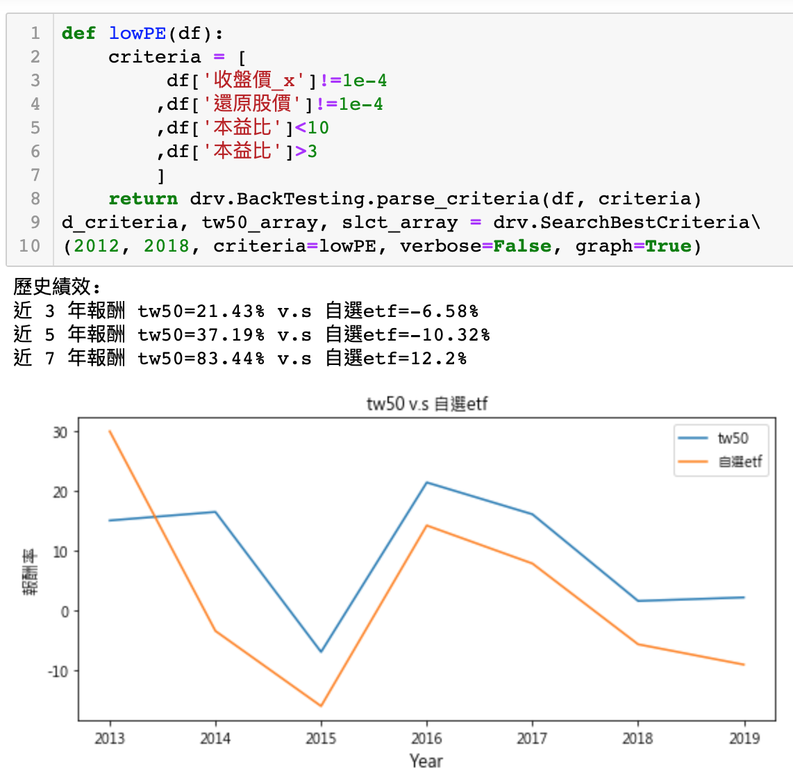 實作財報選股及回測 Experiment We Ve Talked About How To Retrieve By Phil Stock Analysis Medium