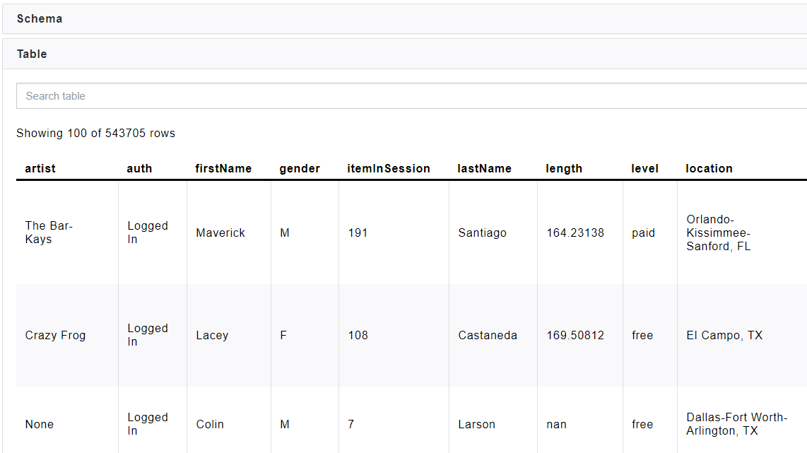 gbtclassifier pyspark