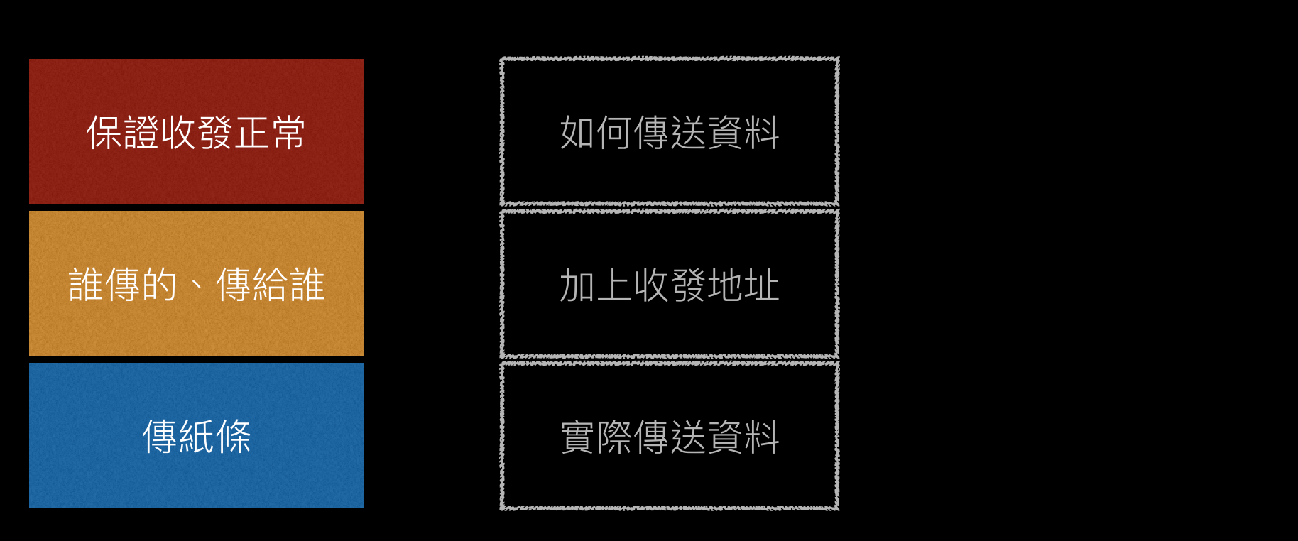Image for post