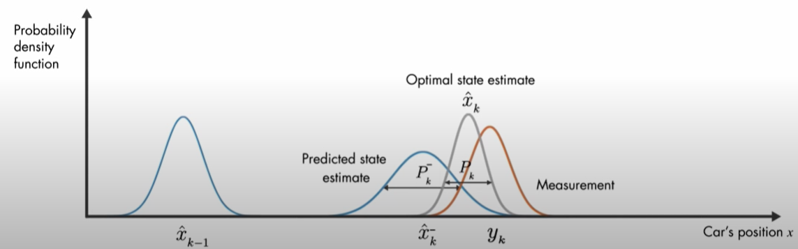Kalman filter pytorch