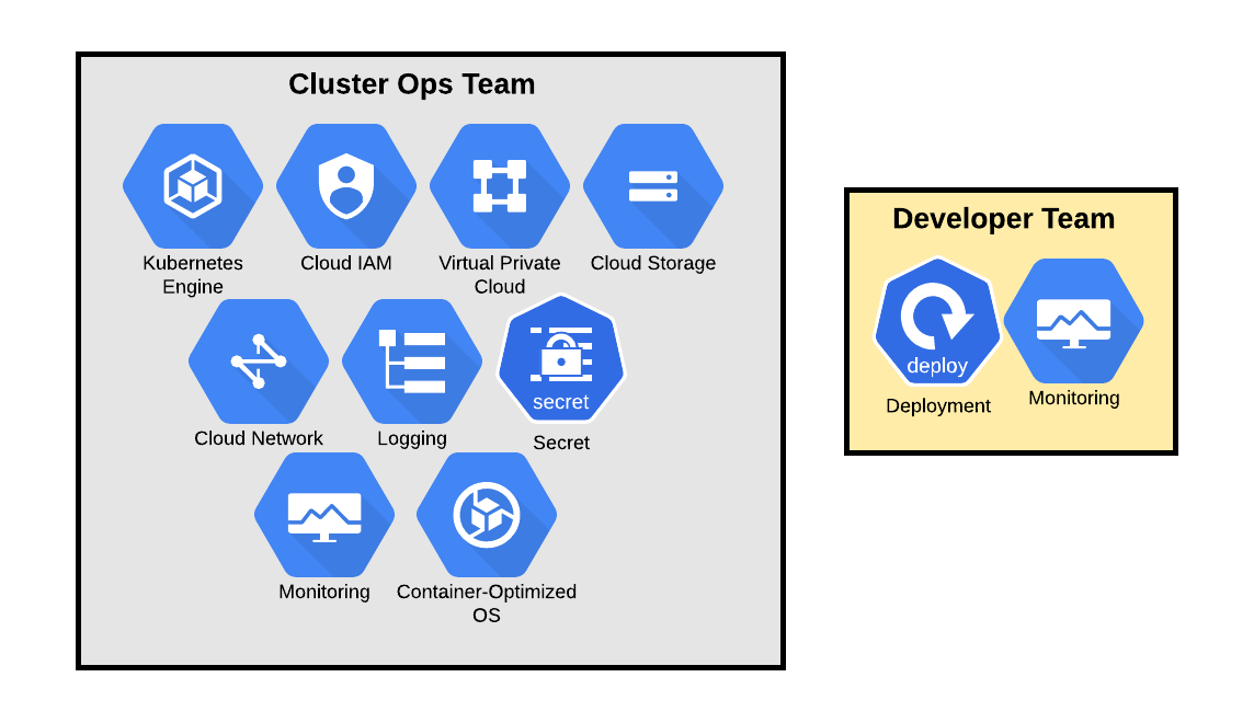 There and Back Again — Scaling MultiTenant