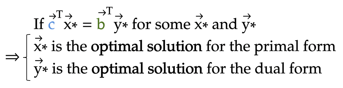 Duality theorems and their proofs | by Khanh Nguyen | MTI Technology ...