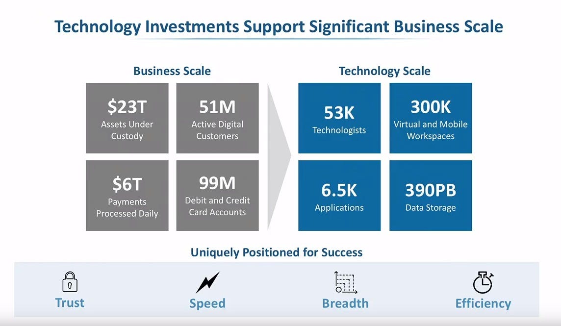 SpringOne Platform 2019. SpringOne Platform is the premier… by LiftUp