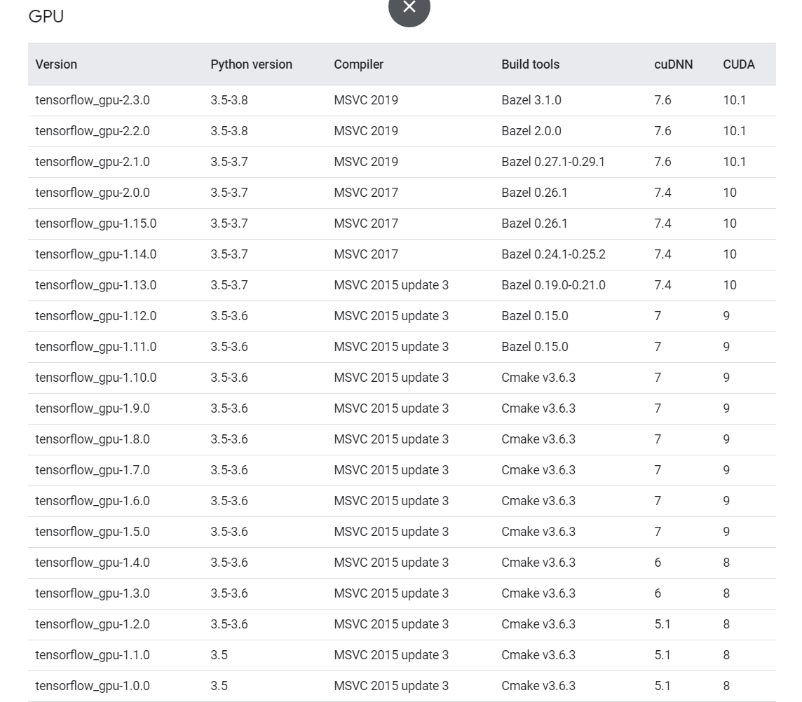 Setting Up Tensorflow Gpu With Cuda And Anaconda On Windows By Mathanraj Sharma Towards Data Science Setting Up Tensorflow Gpu With Cuda And Anaconda On Windows By Mathanraj Sharma Towards Data Science