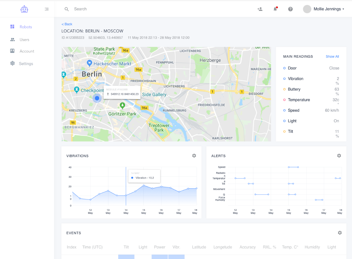 Robot Management System — Future is Robots by Debparna Pratiher Medium