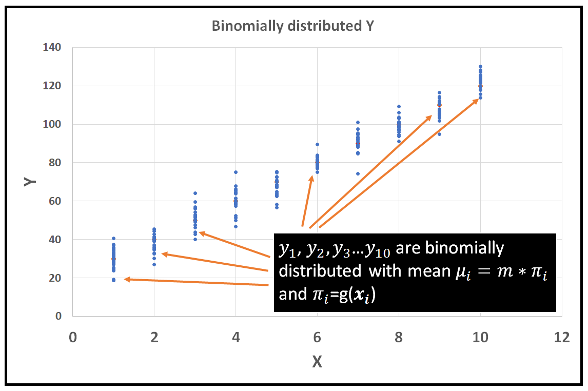 The Binomial Regression Model Everything You Need to Know by Sachin