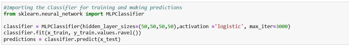 Introduction to Artificial Neural Networks (ANN) | by Shreeharan ...