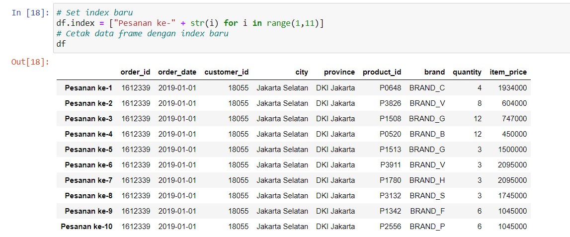 Data Manipulation With Pandas Part 1 By Bihaqi Al Rafik Medium