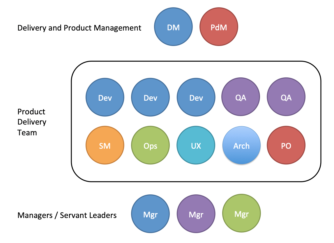 the-delivery-manager-role-it-s-totally-a-thing-by-brian-link