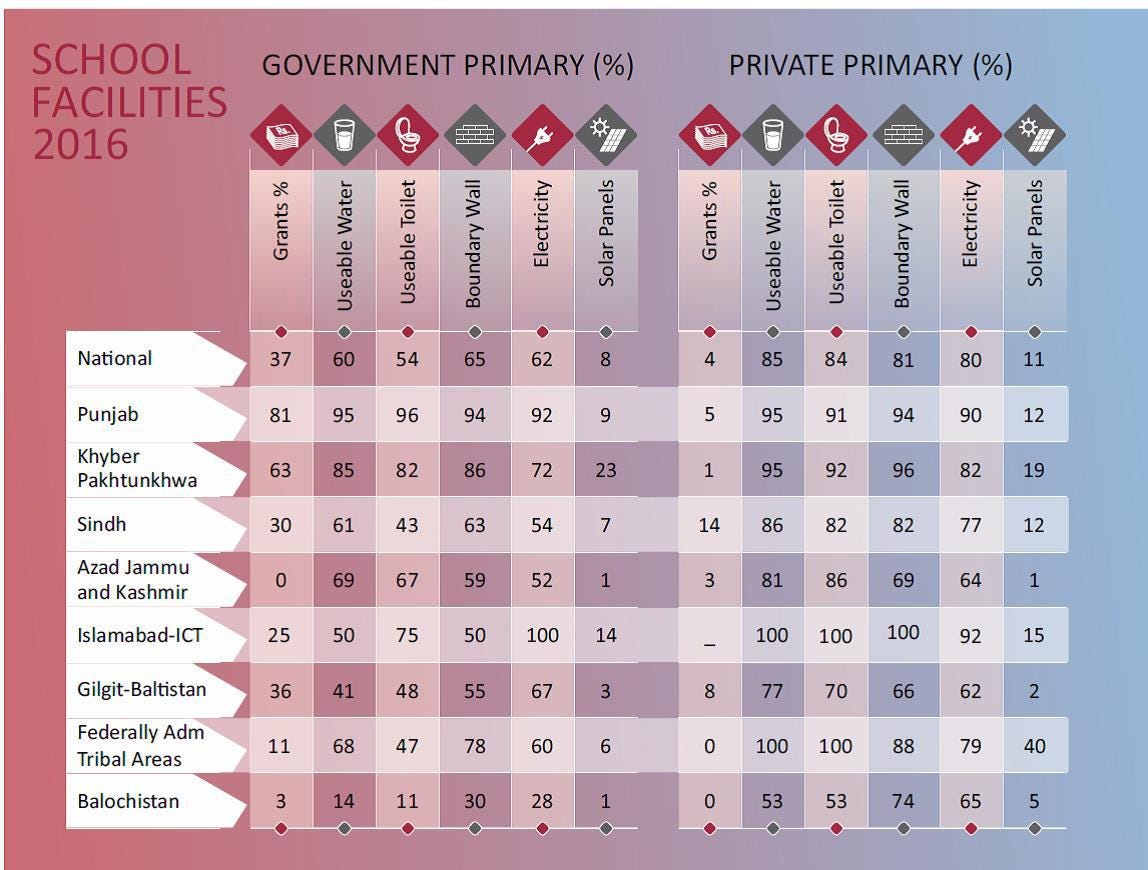 Six Key Challenges Faced by the Education Sector in Pakistan by Naya