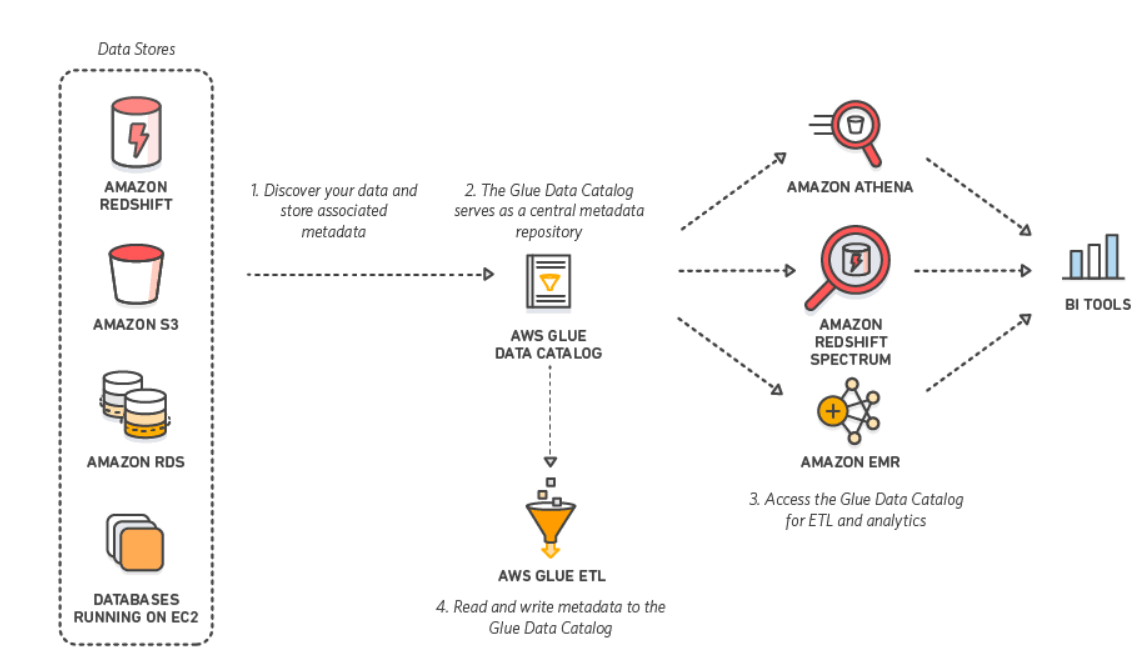 Mysql Jdbc Driver