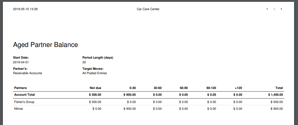 Car Service Management Erp In Odoo Nilmar Shereef Pt Medium