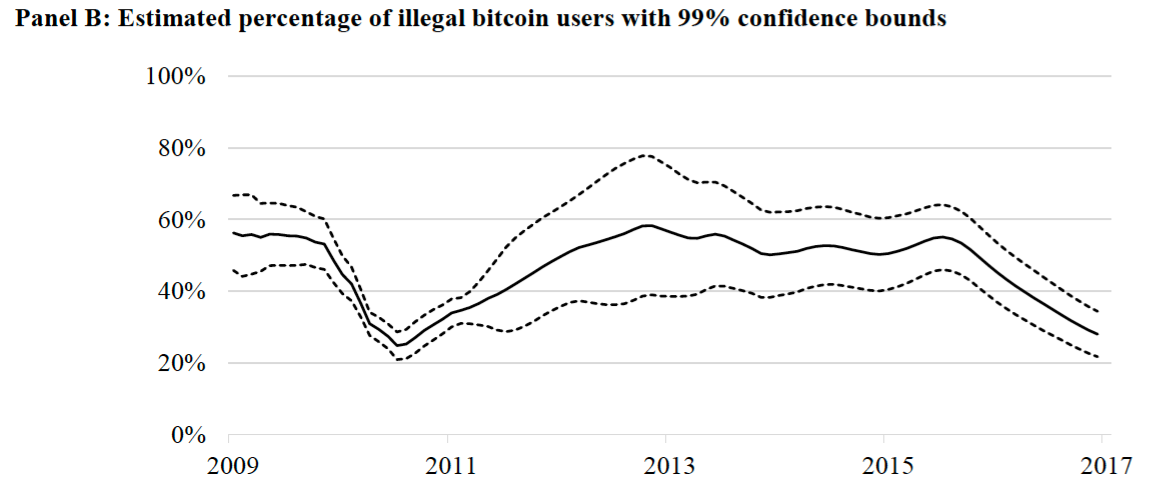 Darknet Markets Without Login