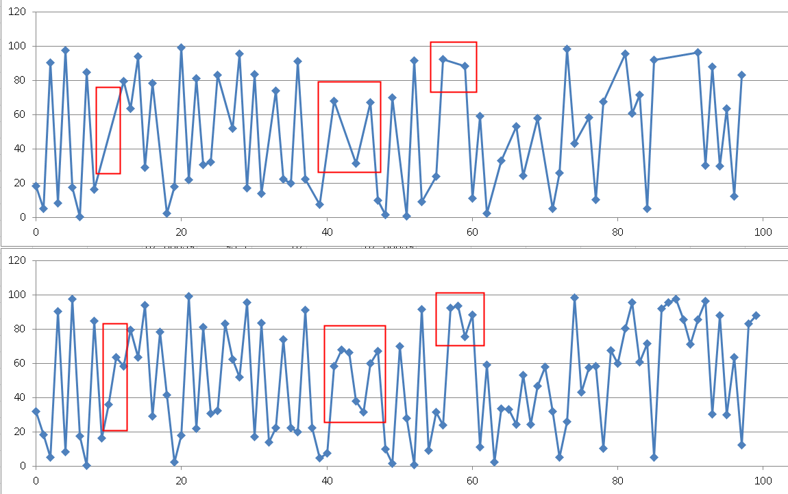 Using the Swinging Door Trending Algorithm in PostgreSQL by Alibaba