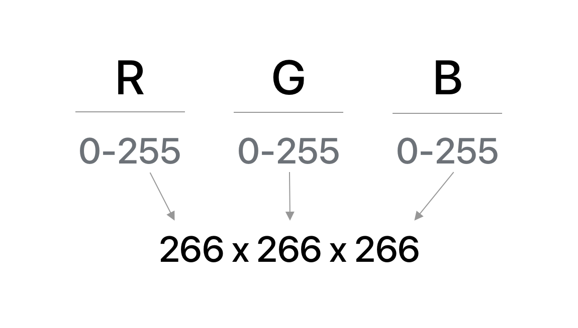 Use Color Theory To Create Shape Your Designs By Pranav Ambwani Ux Collective